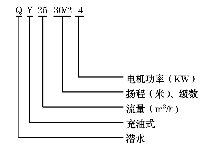 充油潜水泵 充油潜水泵