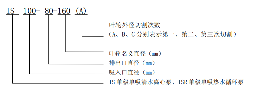 单级单吸离心泵 单级单吸离心泵