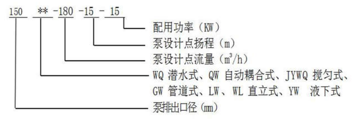 YW液下排污泵 YW液下排污泵