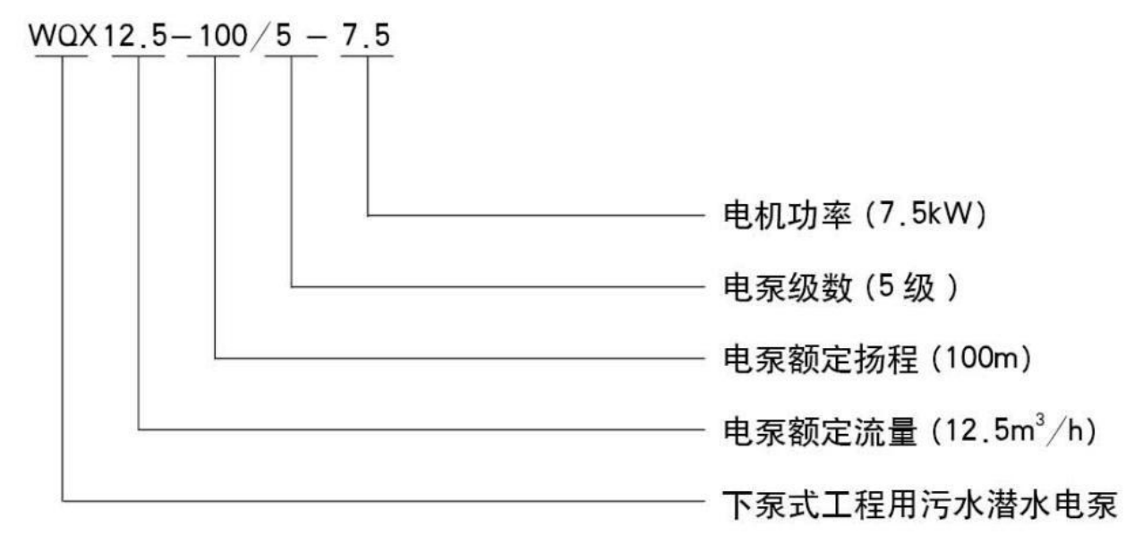 WQX潜水排污泵 WQX潜水排污泵