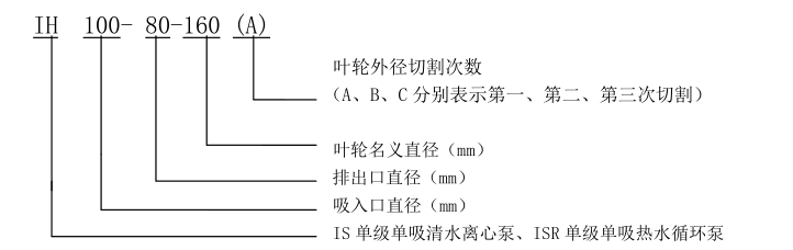 IH单级单吸化工离心泵 IH单级单吸化工离心泵