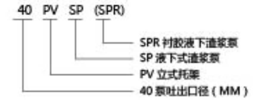 SP液下渣浆泵 SP液下渣浆泵